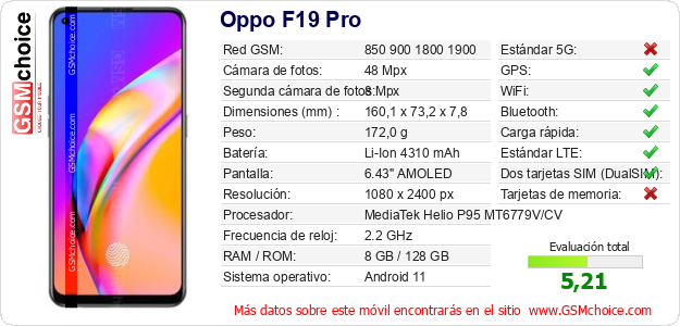 Oppo F19 Pro Datos técnicos del móvil 