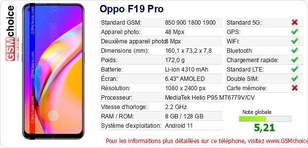 Oppo F19 Pro Fiche technique