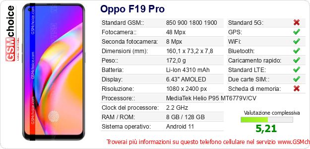 Oppo F19 Pro Dati tecnici di telefono cellulare 