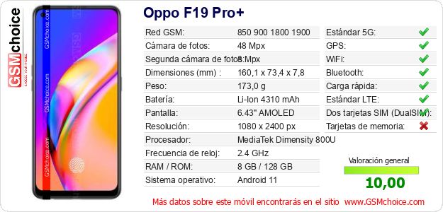 Oppo F19 Pro+ Datos técnicos del móvil Oppo F19 Pro+ Datos técnicos del móvil