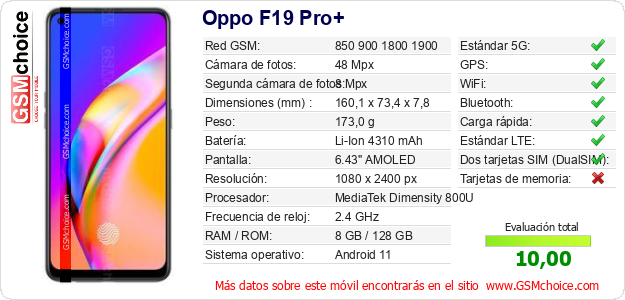 Oppo F19 Pro+ Datos técnicos del móvil 