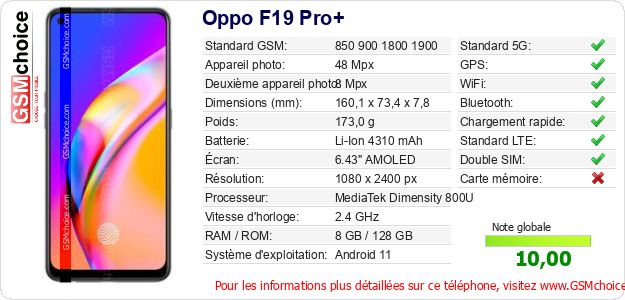 Oppo F19 Pro+ Fiche technique