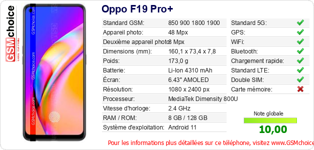 Oppo F19 Pro+ Fiche technique