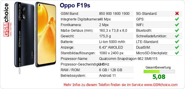 Oppo F19s technische Daten Oppo F19s technische Daten