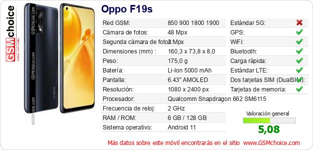 Oppo F19s Datos técnicos del móvil 