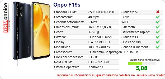 Oppo F19s Dati tecnici di telefono cellulare 
