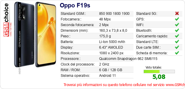 Oppo F19s Dati tecnici di telefono cellulare Oppo F19s Dati tecnici di telefono cellulare