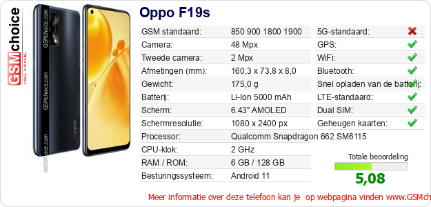 Oppo F19s Technische gegevens Oppo F19s Technische gegevens
