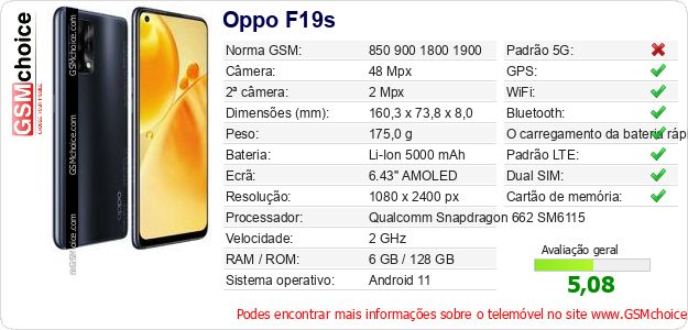 Oppo F19s Especificações técnicas do telemóvel 