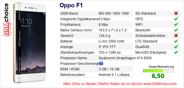 Oppo F1 technische Daten Oppo F1 technische Daten