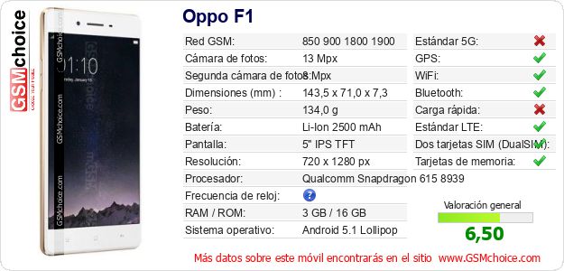 Oppo F1 Datos técnicos del móvil Oppo F1 Datos técnicos del móvil