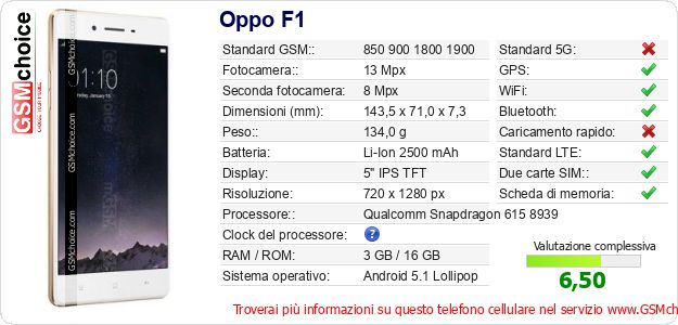 Oppo F1 Dati tecnici di telefono cellulare 