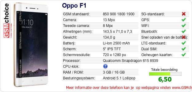 Oppo F1 Technische gegevens 