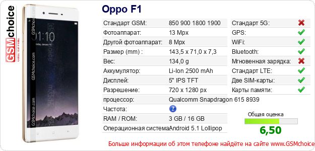 Oppo F1 Технические данные телефона Oppo F1 Технические данные телефона