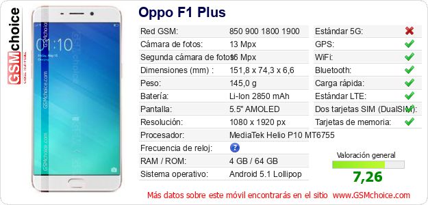 Oppo F1 Plus Datos técnicos del móvil 