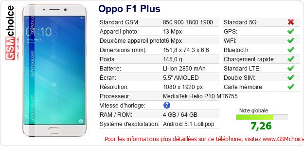Oppo F1 Plus Fiche technique