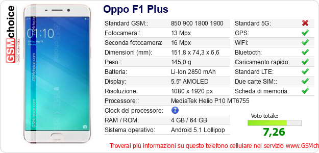 Oppo F1 Plus Dati tecnici di telefono cellulare Oppo F1 Plus Dati tecnici di telefono cellulare
