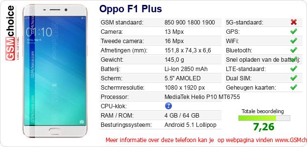 Oppo F1 Plus Technische gegevens 