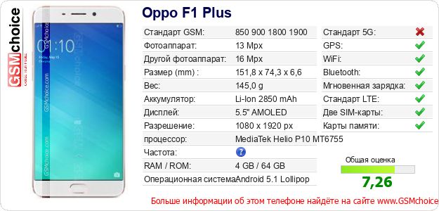 Oppo F1 Plus Технические данные телефона Oppo F1 Plus Технические данные телефона