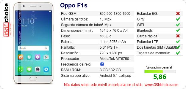 Oppo F1s Datos técnicos del móvil Oppo F1s Datos técnicos del móvil