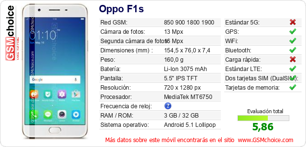 Oppo F1s Datos técnicos del móvil 