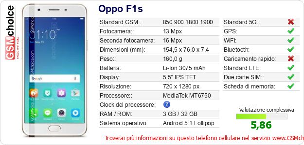 Oppo F1s Dati tecnici di telefono cellulare Oppo F1s Dati tecnici di telefono cellulare