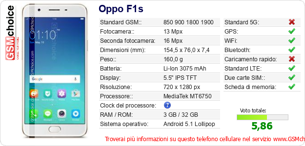 Oppo F1s Dati tecnici di telefono cellulare 