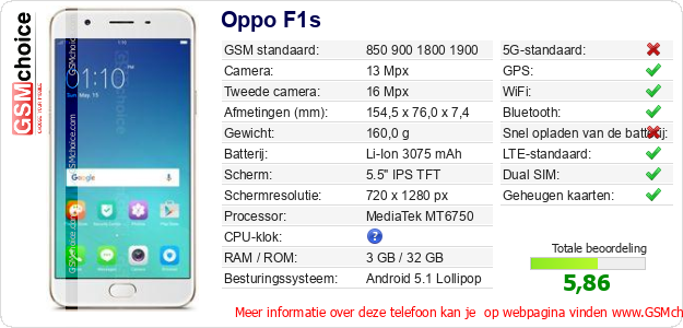 Oppo F1s Technische gegevens 