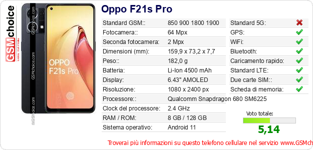 Oppo F21s Pro Dati tecnici di telefono cellulare Oppo F21s Pro Dati tecnici di telefono cellulare