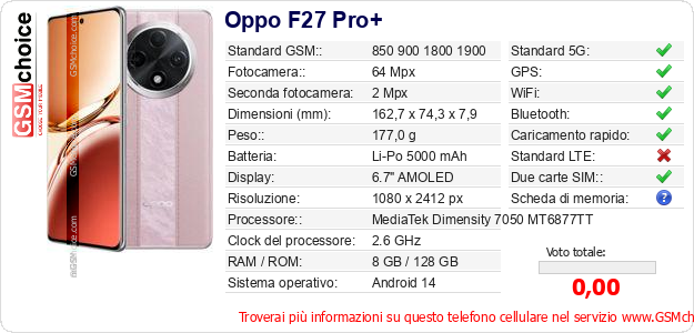 Oppo F27 Pro+ Dati tecnici di telefono cellulare 