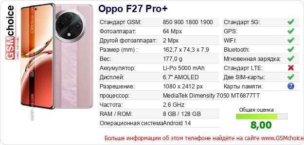 Oppo F27 Pro+ Технические данные телефона Oppo F27 Pro+ Технические данные телефона