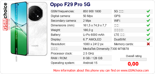 Oppo F29 Pro 5G 手机技术数据