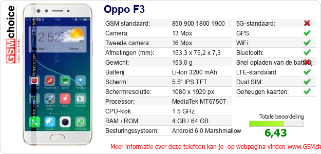 Oppo F3 Technische gegevens 