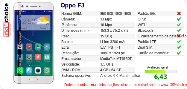 Oppo F3 Especificações técnicas do telemóvel 