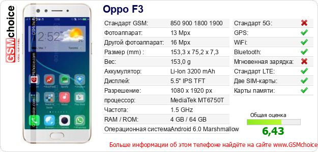 Oppo F3 Технические данные телефона Oppo F3 Технические данные телефона