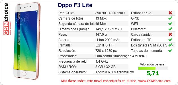 Oppo F3 Lite Datos técnicos del móvil 