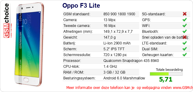 Oppo F3 Lite Technische gegevens 