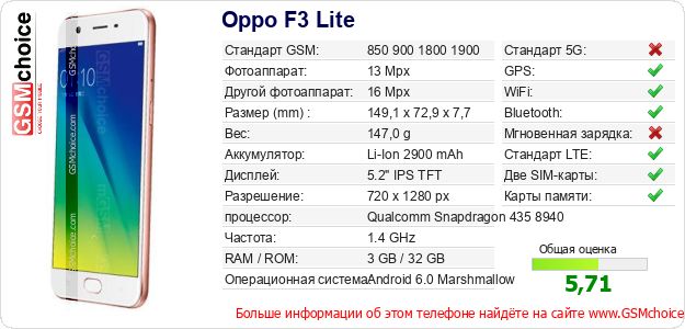 Oppo F3 Lite Технические данные телефона Oppo F3 Lite Технические данные телефона