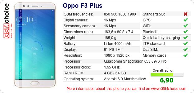 Oppo F3 Plus technical specifications Oppo F3 Plus technical specifications