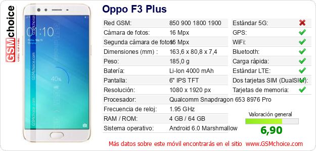 Oppo F3 Plus Datos técnicos del móvil 