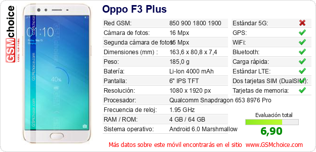 Oppo F3 Plus Datos técnicos del móvil 