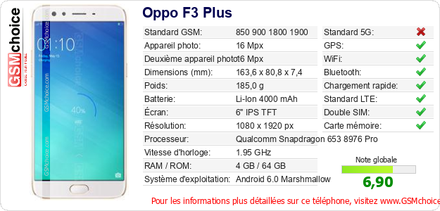Oppo F3 Plus Fiche technique