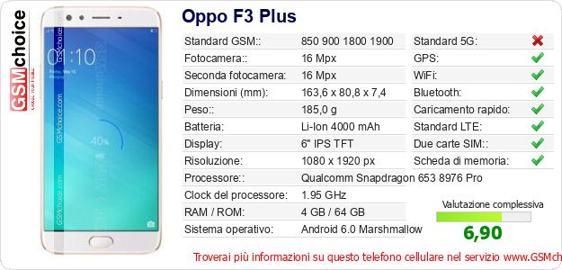 Oppo F3 Plus Dati tecnici di telefono cellulare 