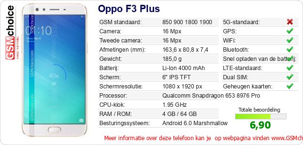 Oppo F3 Plus Technische gegevens 