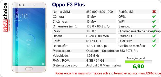 Oppo F3 Plus Especificações técnicas do telemóvel 