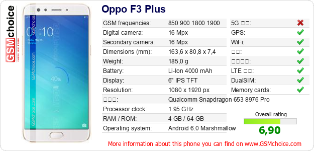 Oppo F3 Plus 手机技术数据