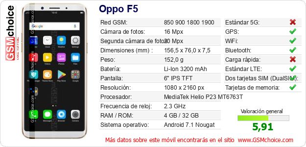 Oppo F5 Datos técnicos del móvil Oppo F5 Datos técnicos del móvil