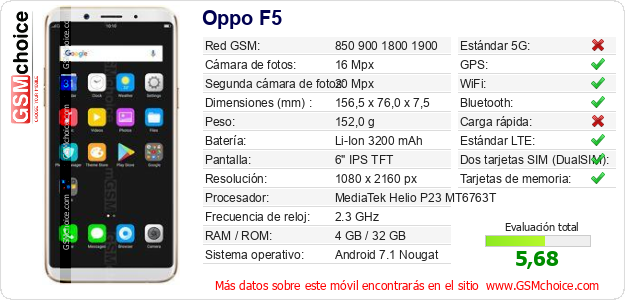 Oppo F5 Datos técnicos del móvil 