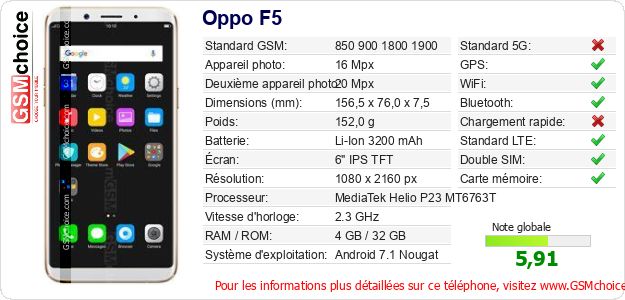 Oppo F5 Fiche technique Oppo F5 Fiche technique