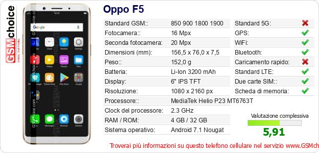 Oppo F5 Dati tecnici di telefono cellulare 